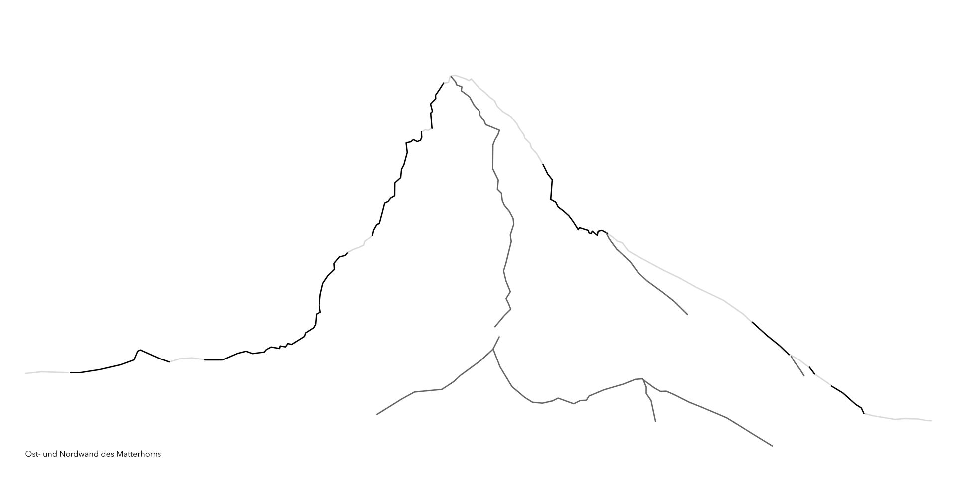 Die Konturen des Matterhorns